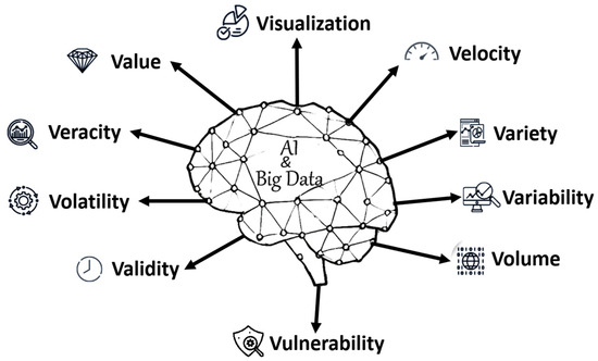 veraxity org