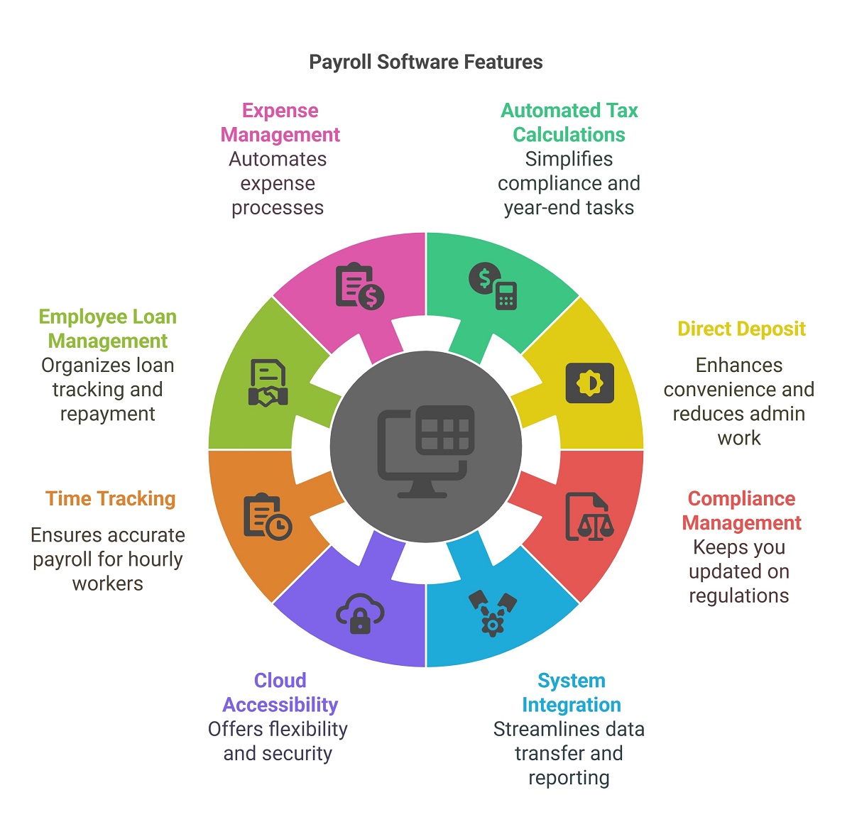 Features of payroll software